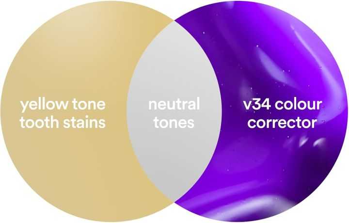 Hismile - Teeth Brightening Serum V34 (Original)